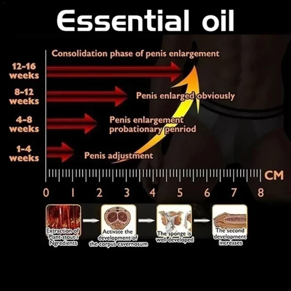 Non-Numbing XXL Penis Enlargement essential oil Increase Size for Men Big Dick Growth Thicken Enhanced enlarger Repair sex toys